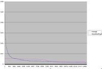 Overall Graph