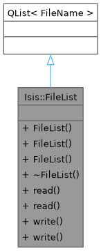 Inheritance graph