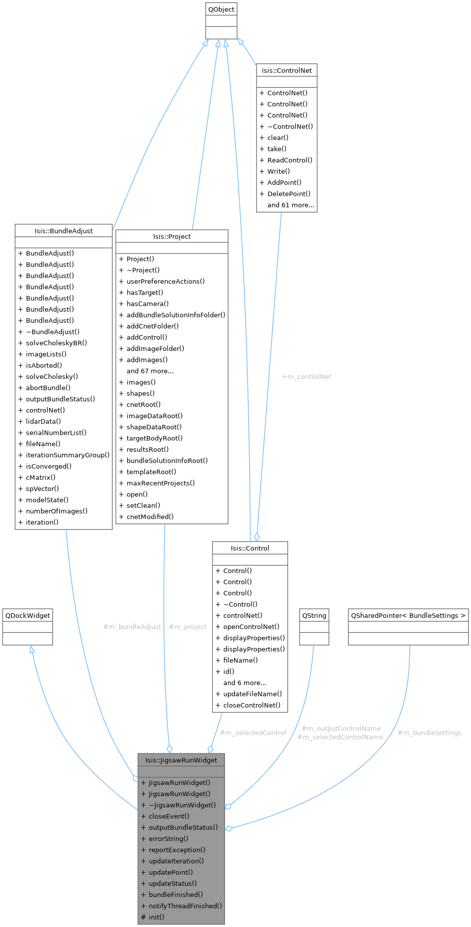 Collaboration graph