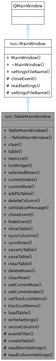 Inheritance graph