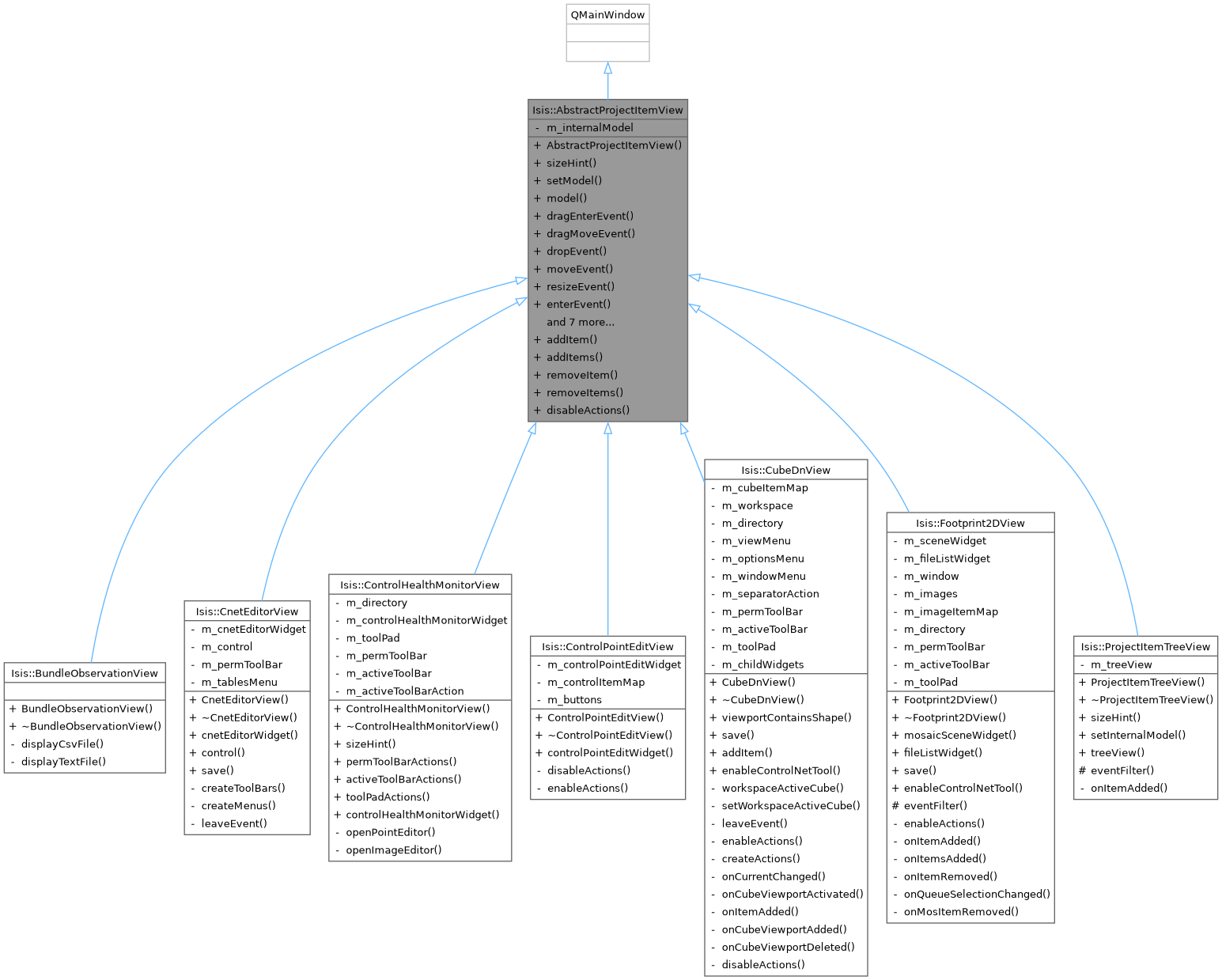 Inheritance graph