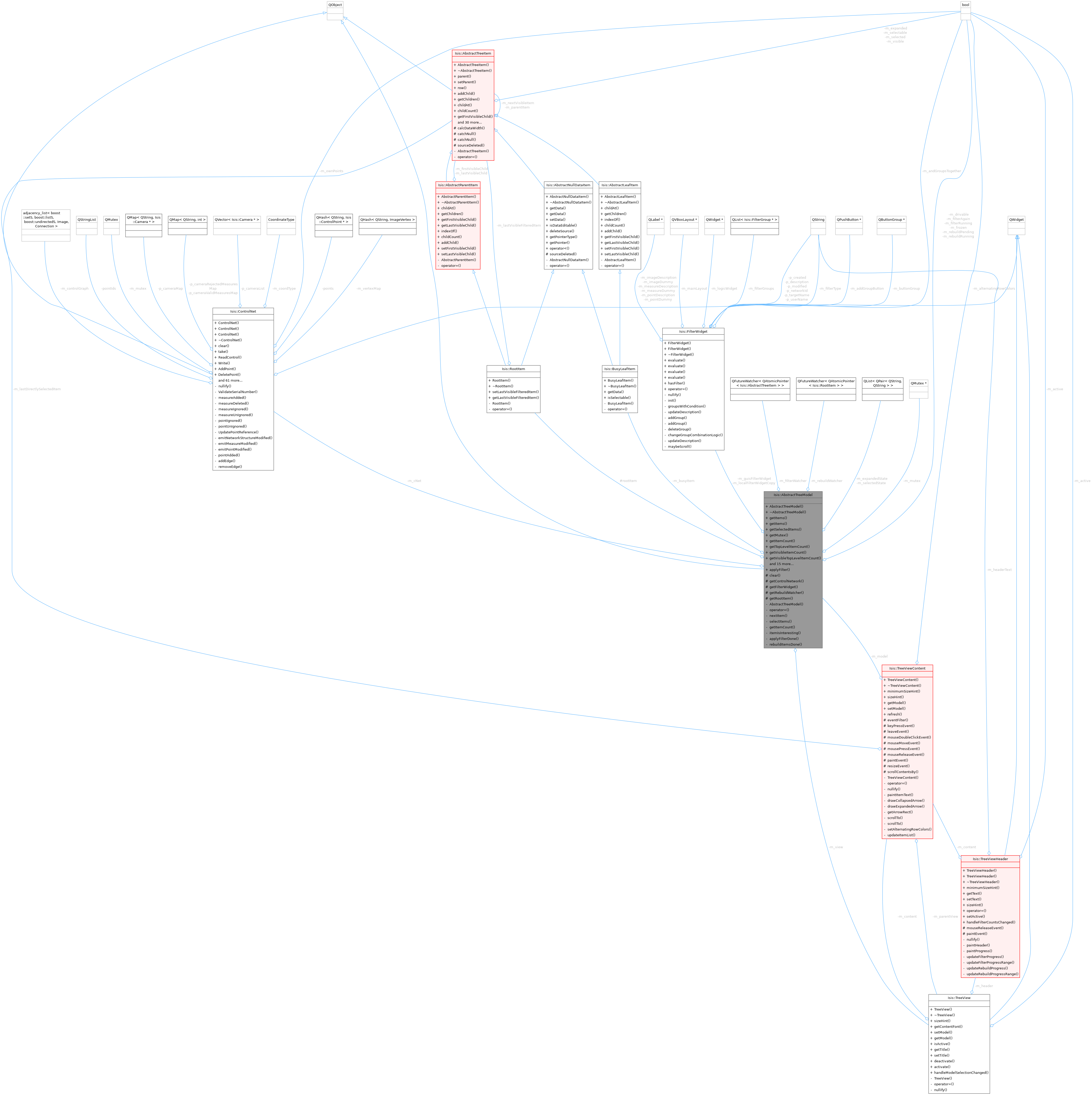 Collaboration graph