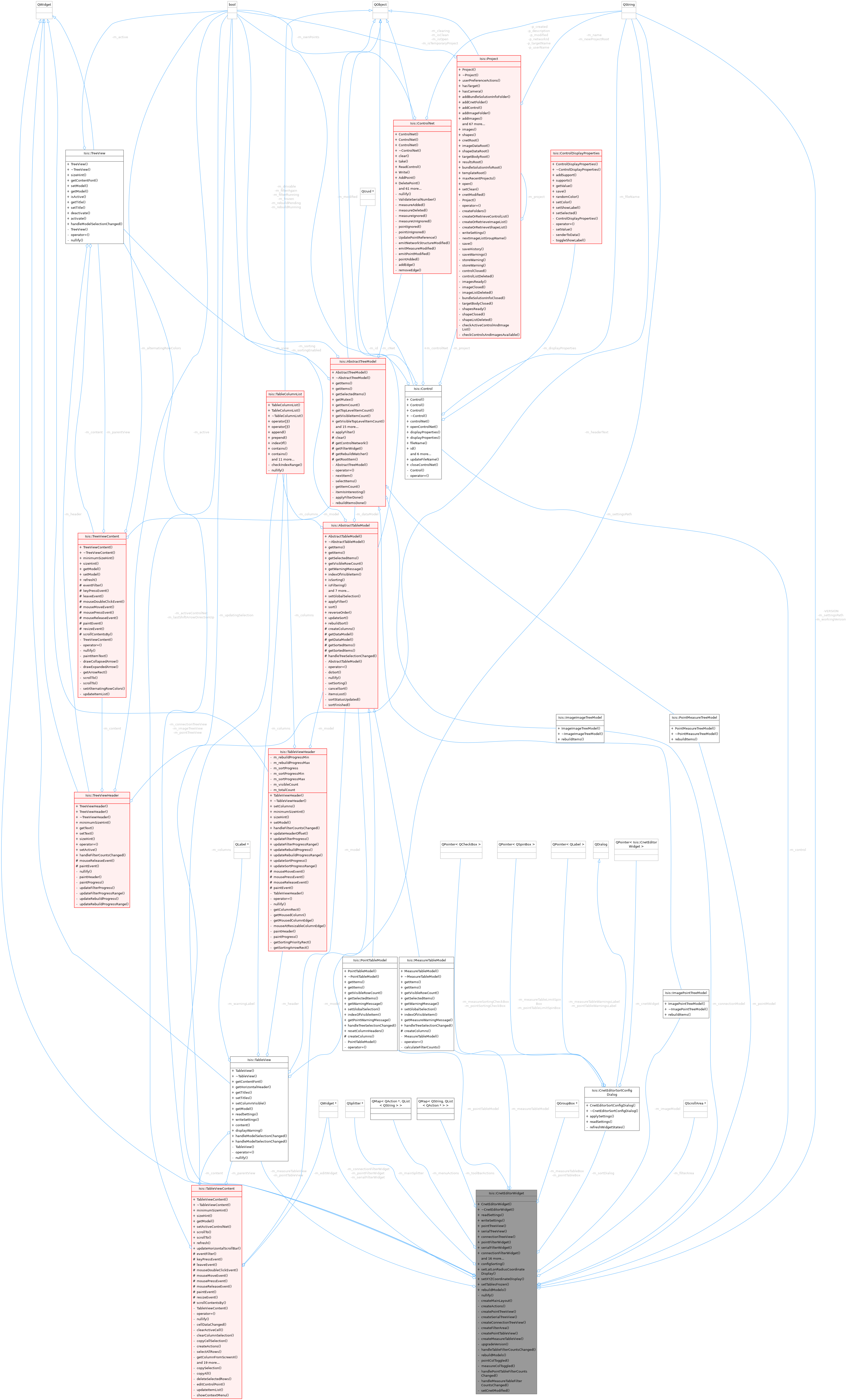 Collaboration graph