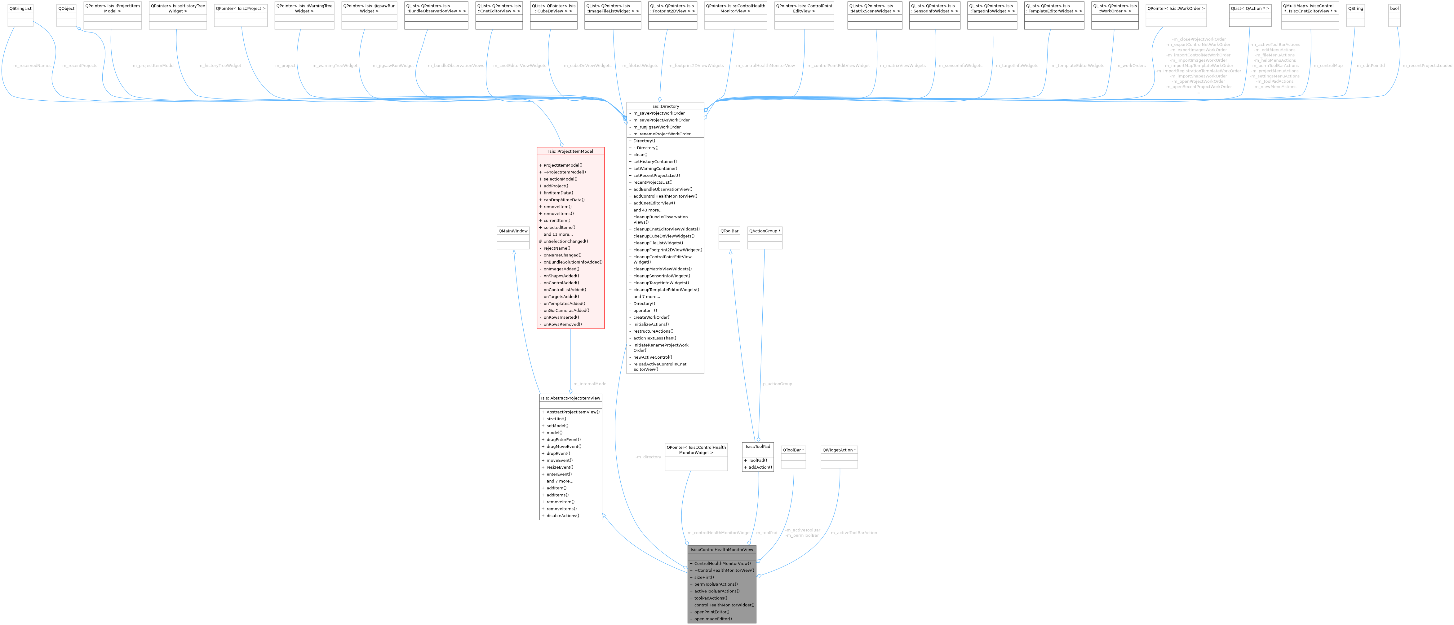 Collaboration graph