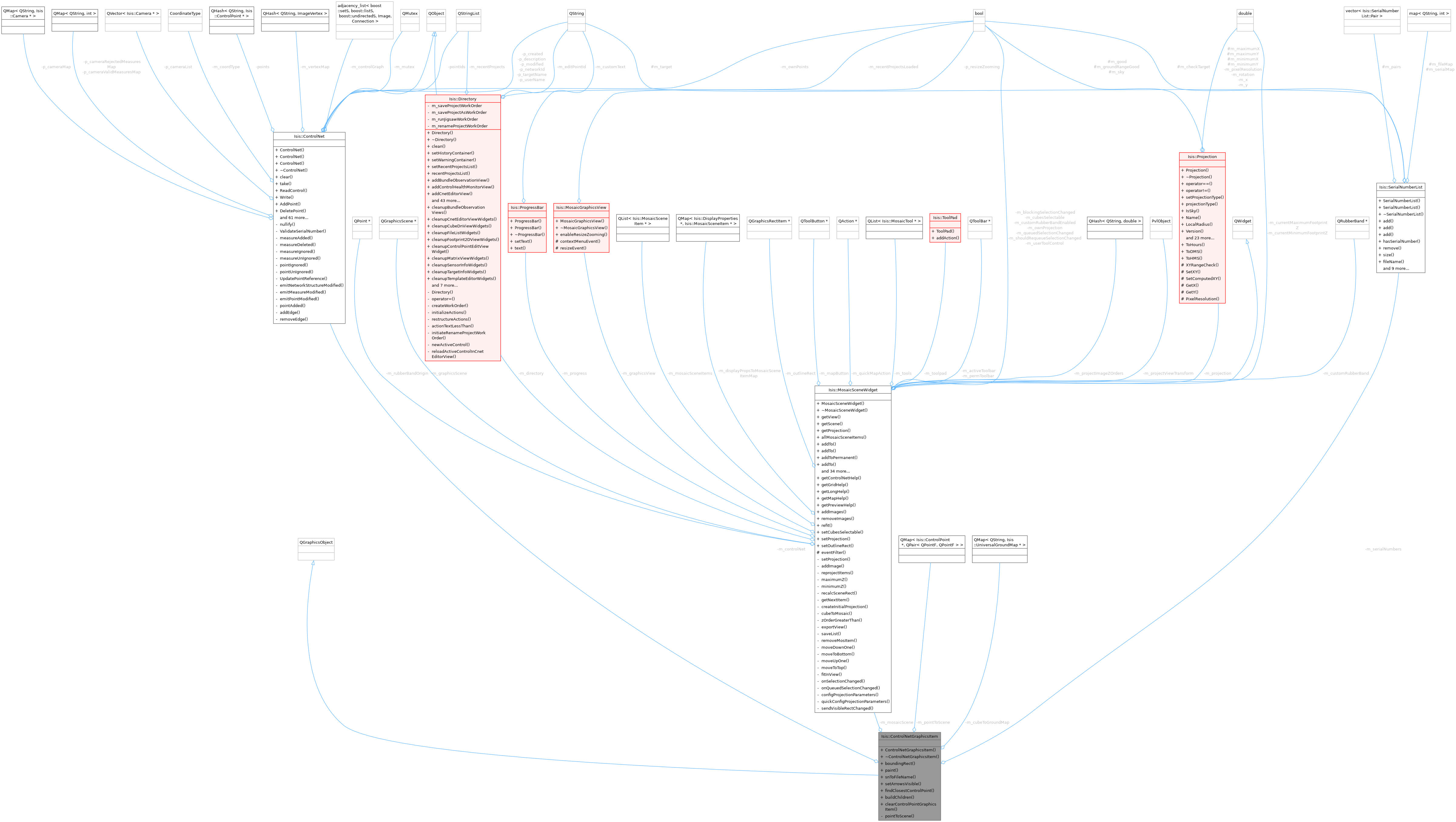 Collaboration graph