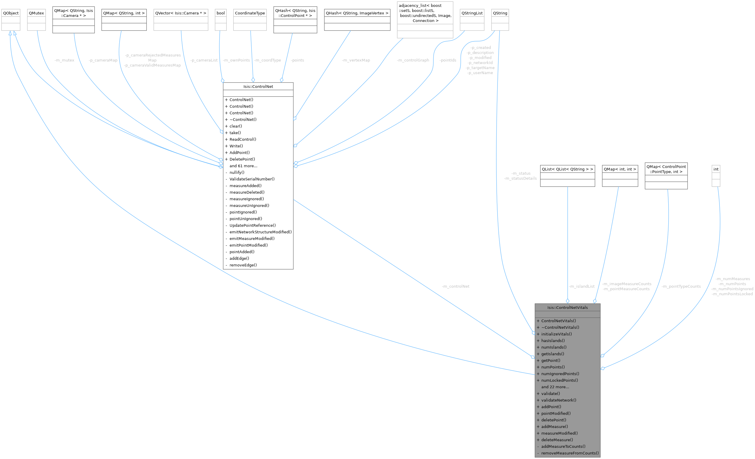 Collaboration graph