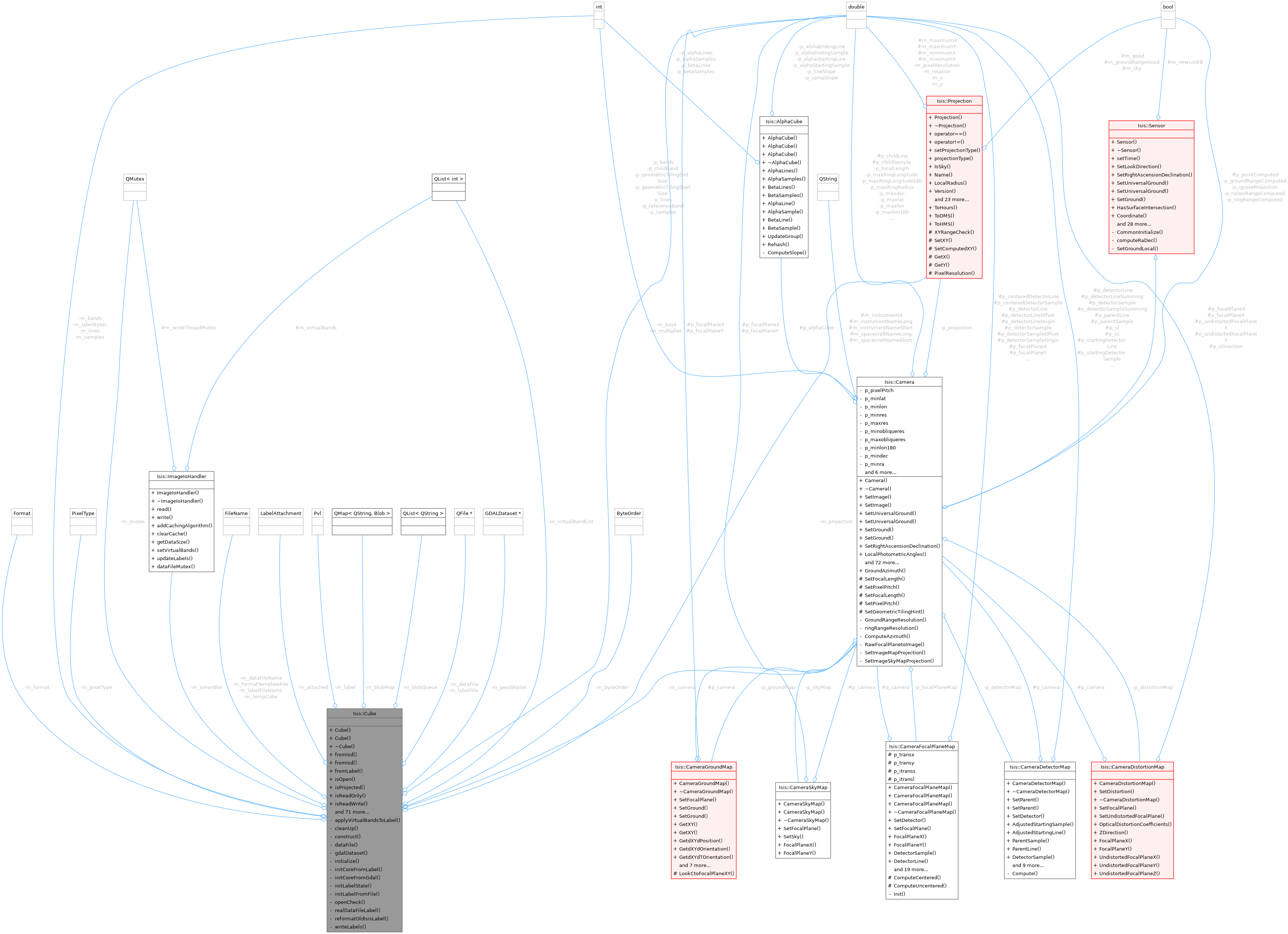 Collaboration graph