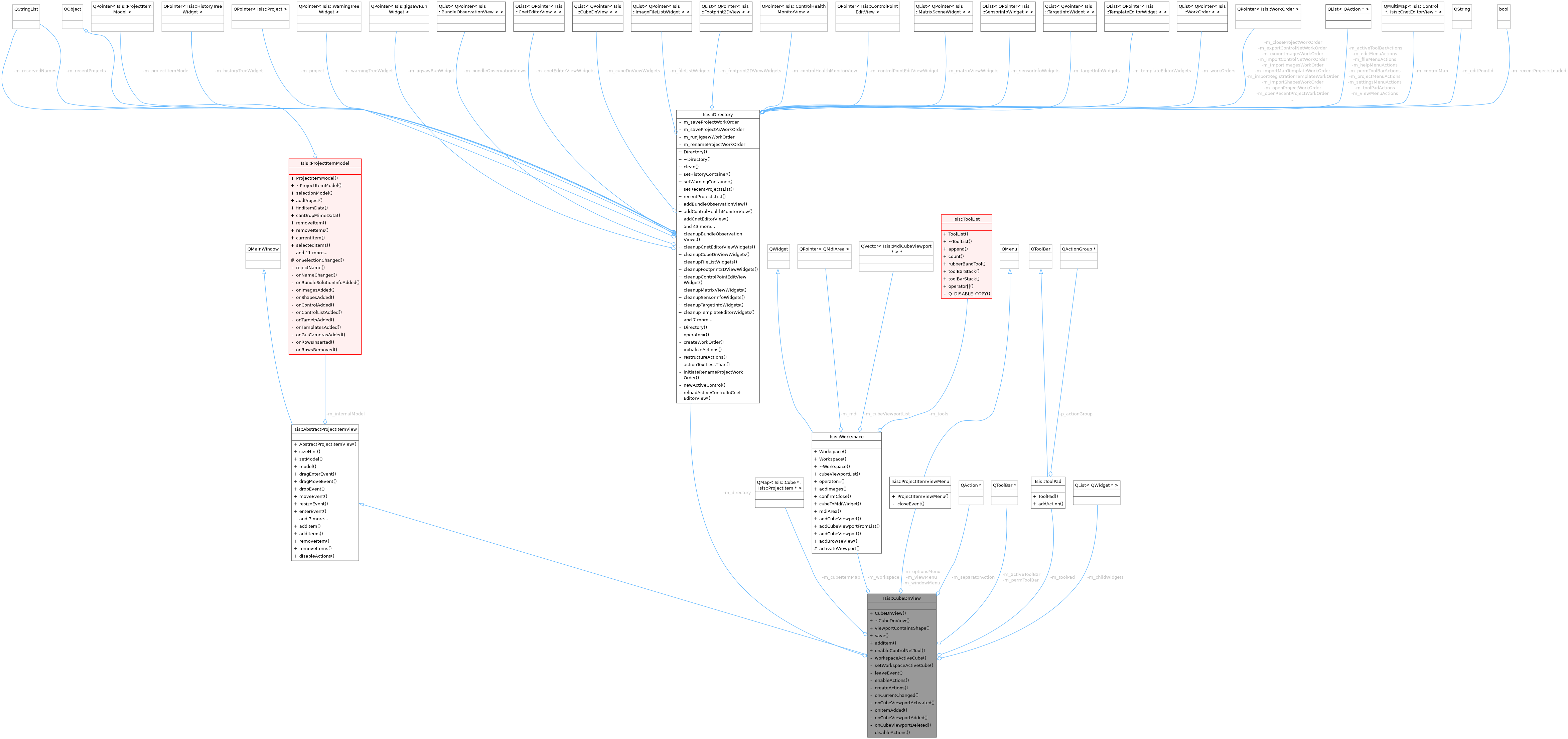 Collaboration graph