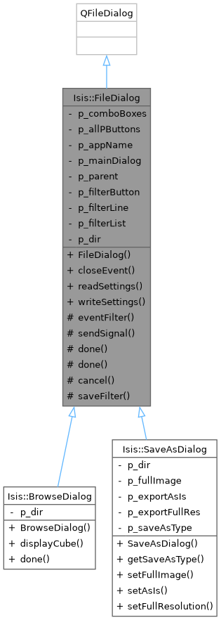 Inheritance graph