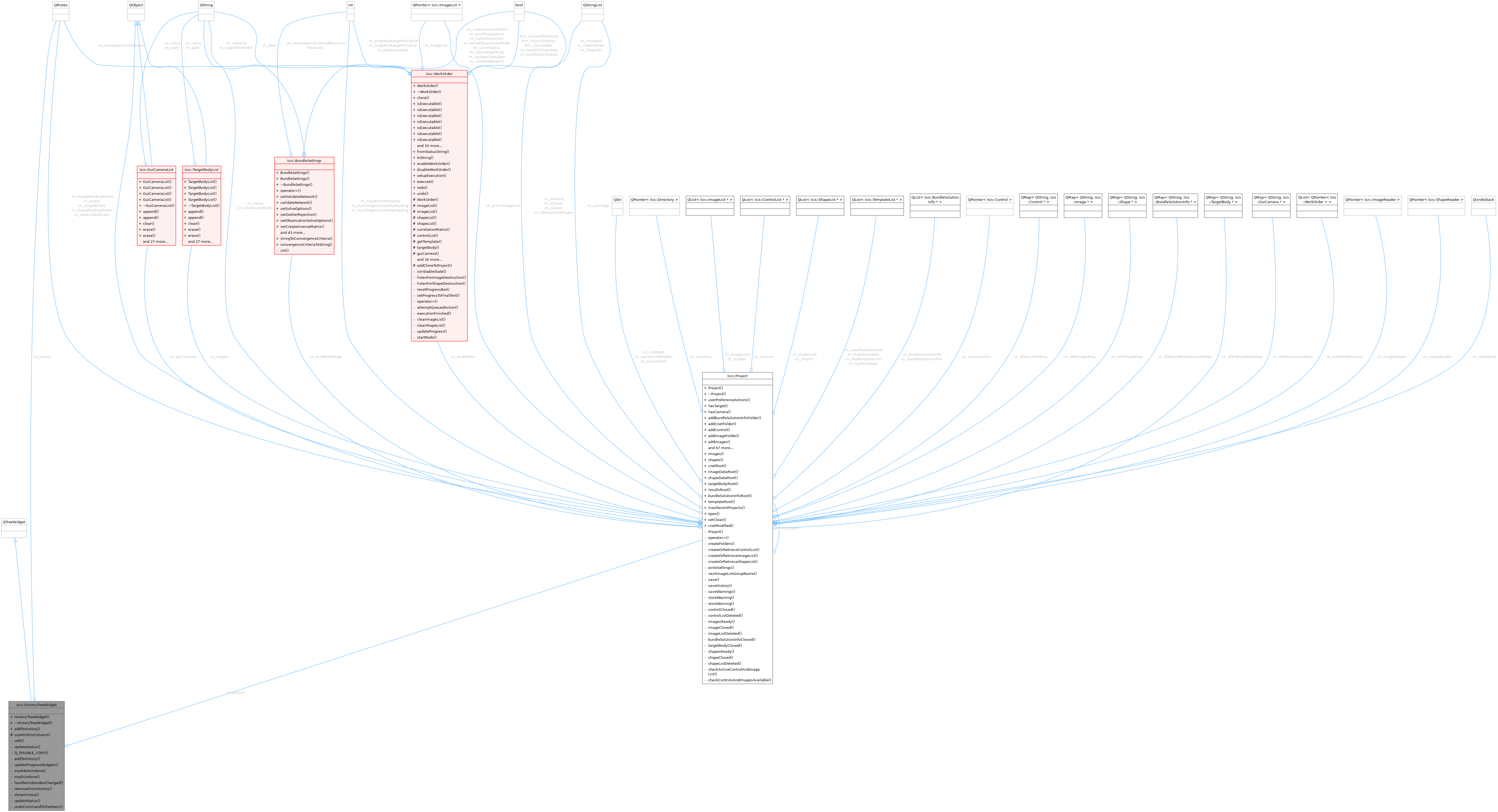 Collaboration graph