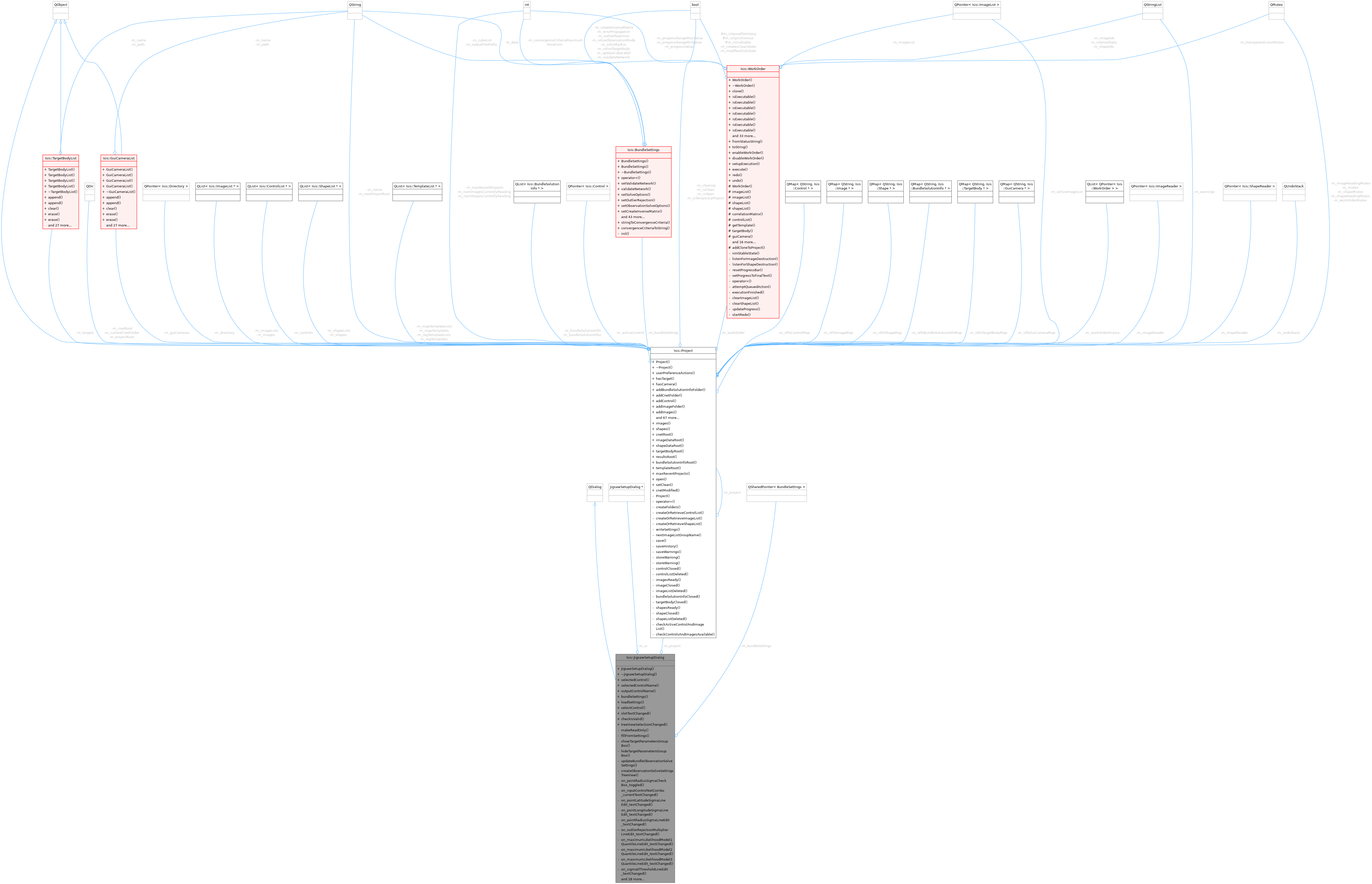 Collaboration graph