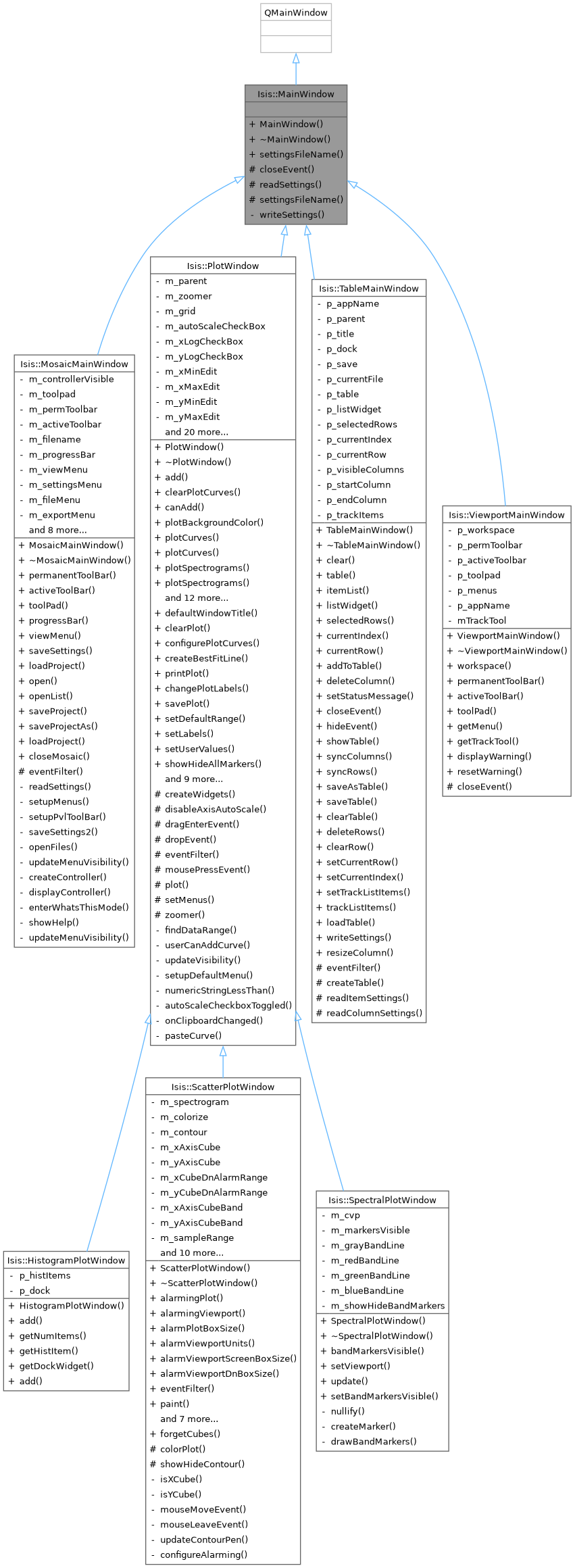 Inheritance graph