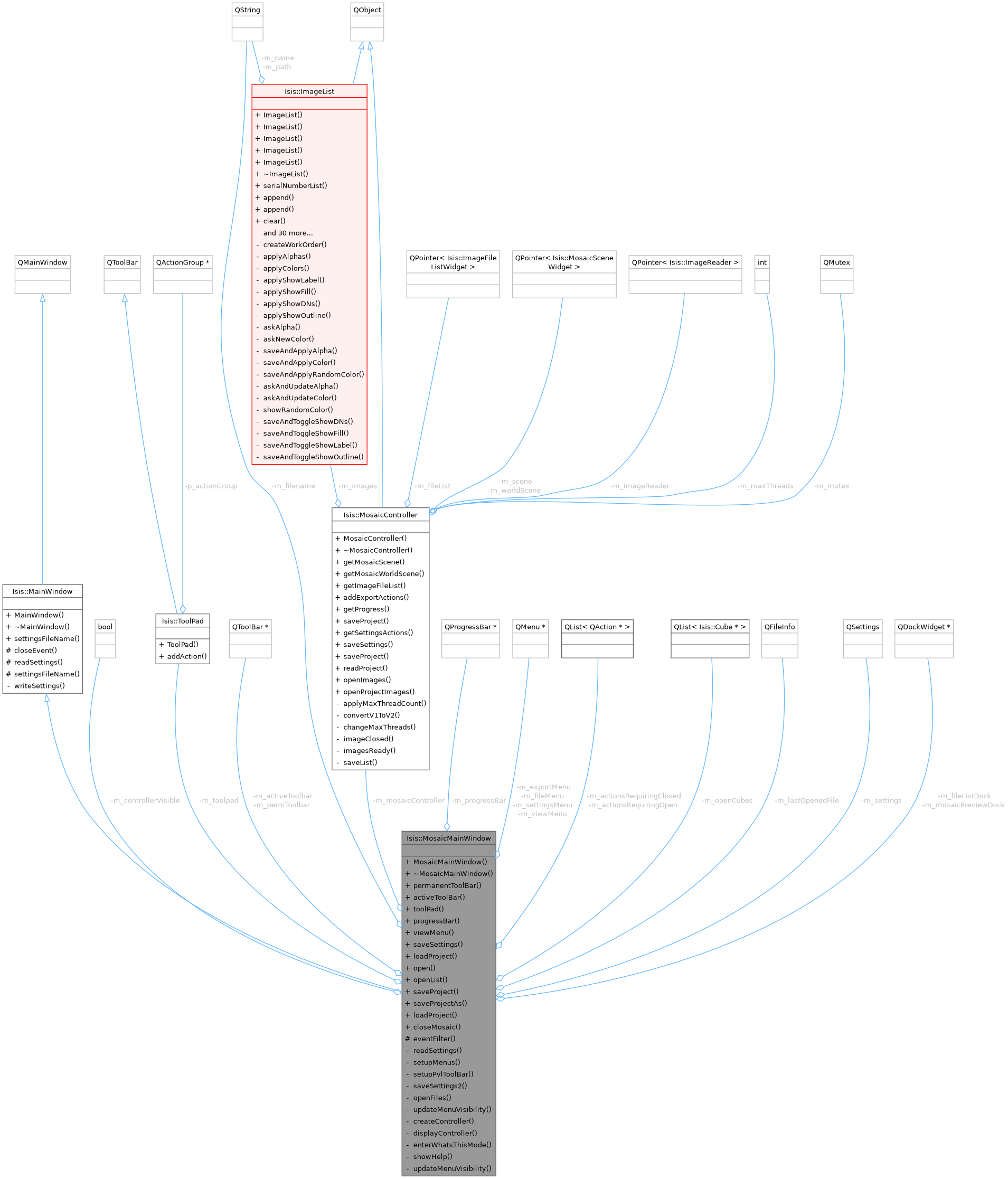 Collaboration graph