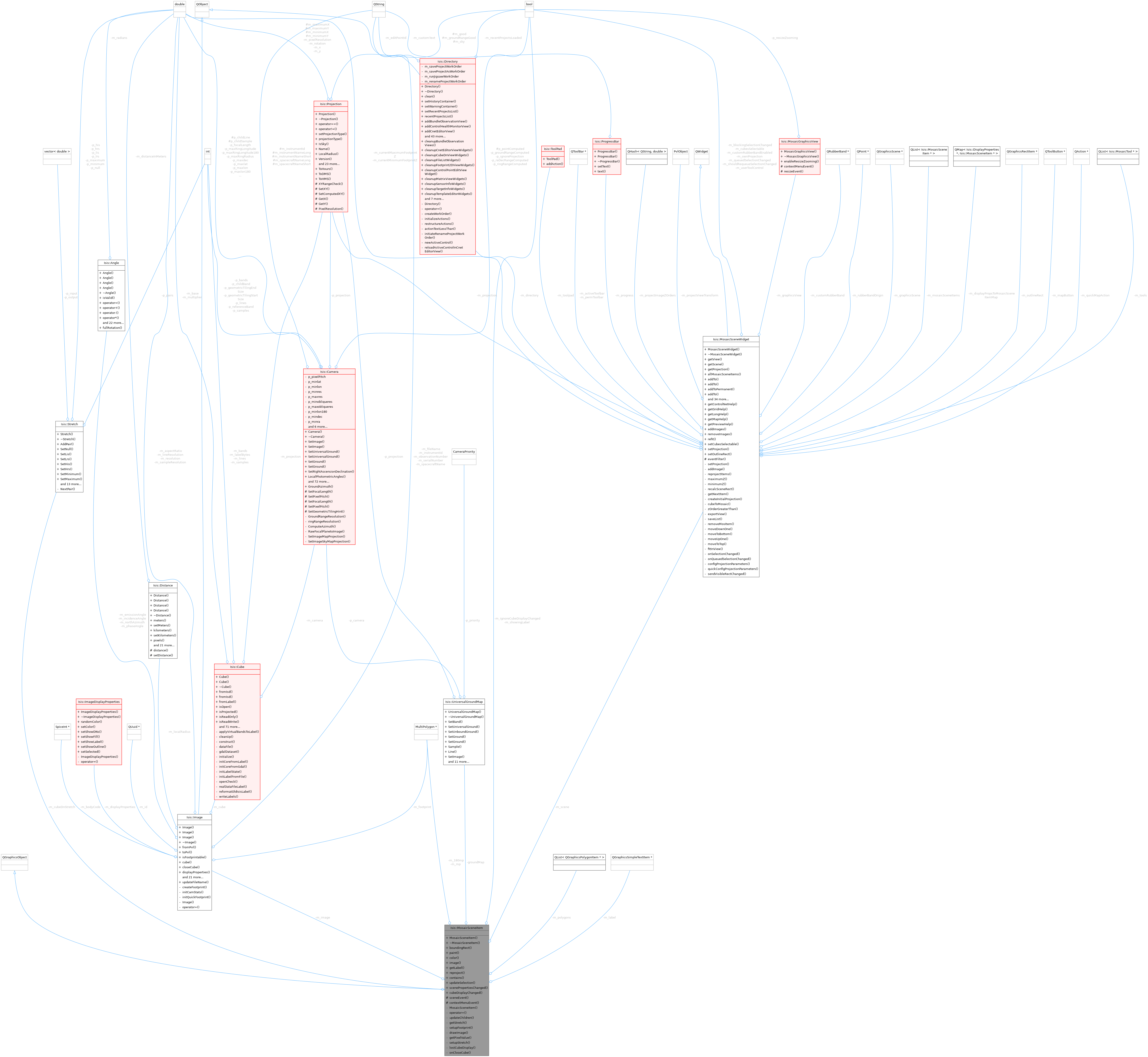 Collaboration graph