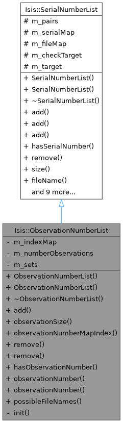 Inheritance graph