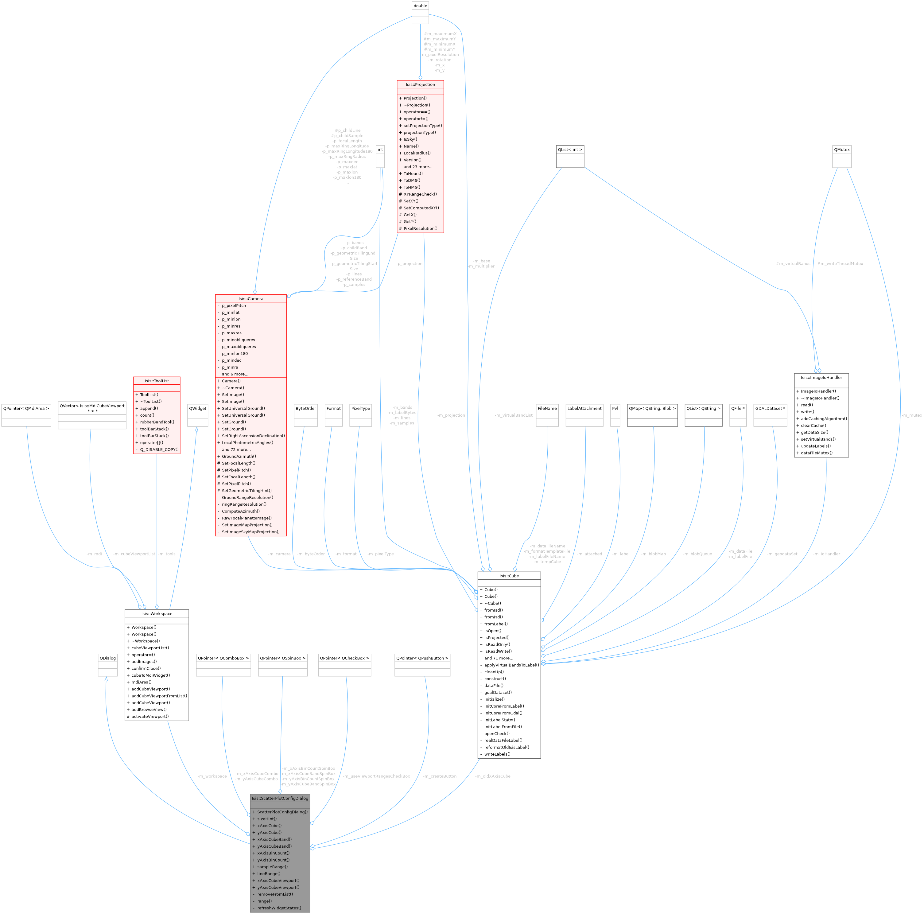 Collaboration graph