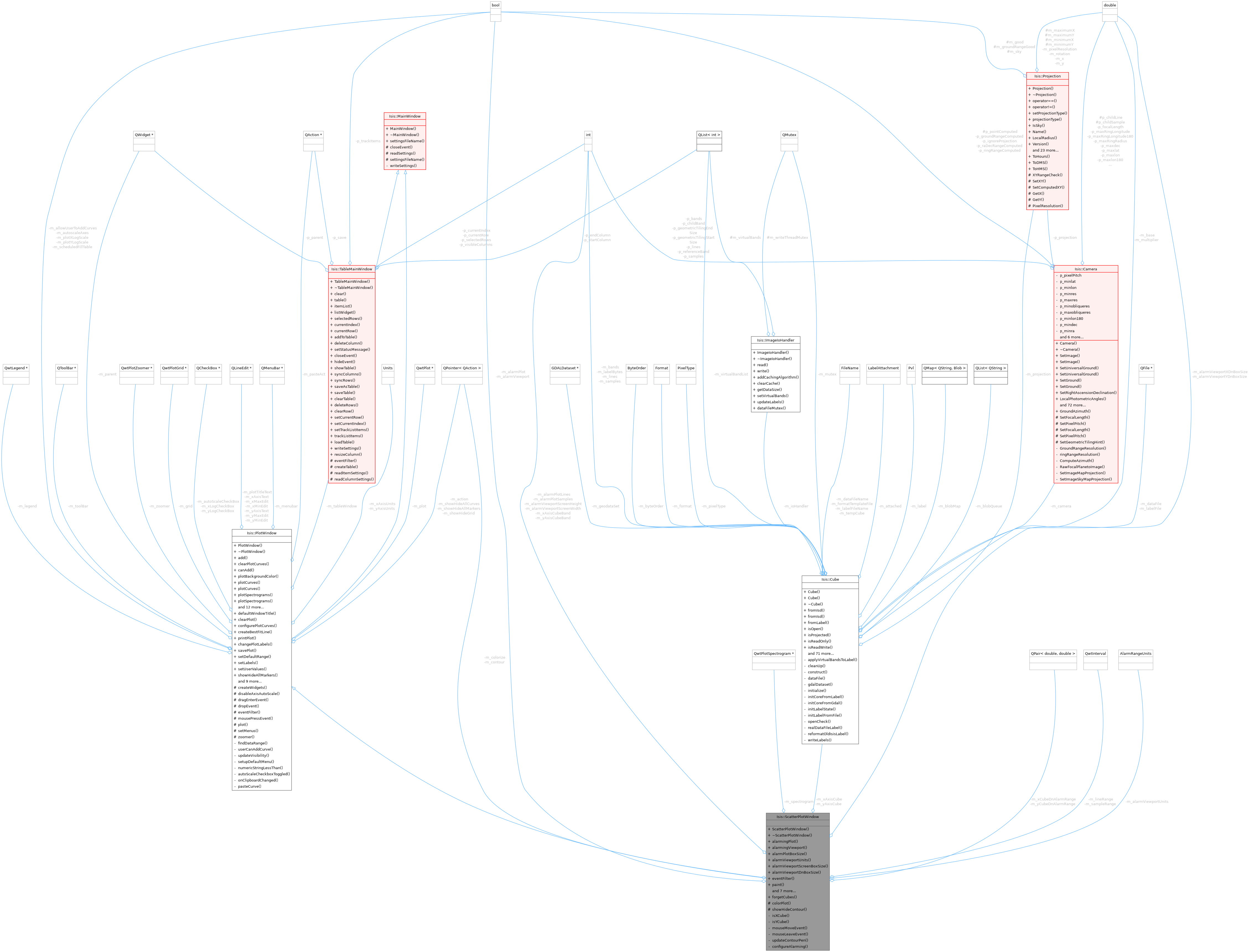 Collaboration graph