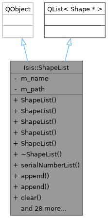 Inheritance graph