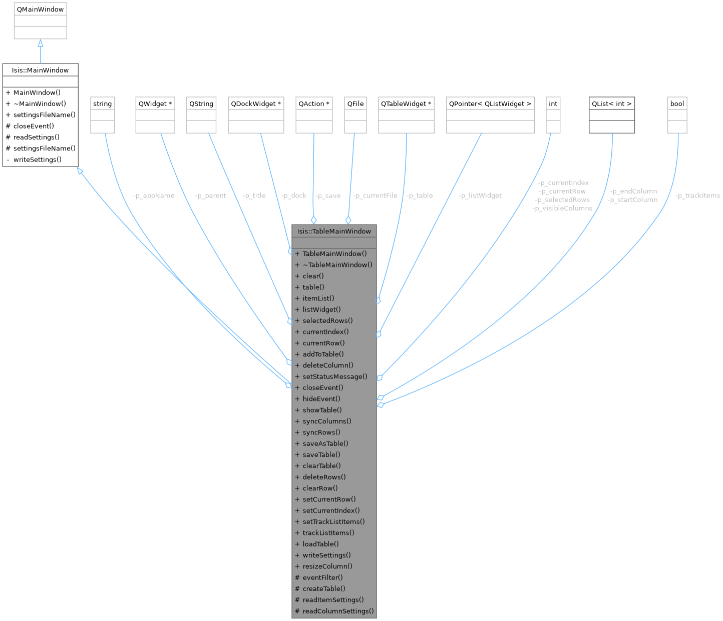 Collaboration graph