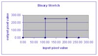 graph demonstration