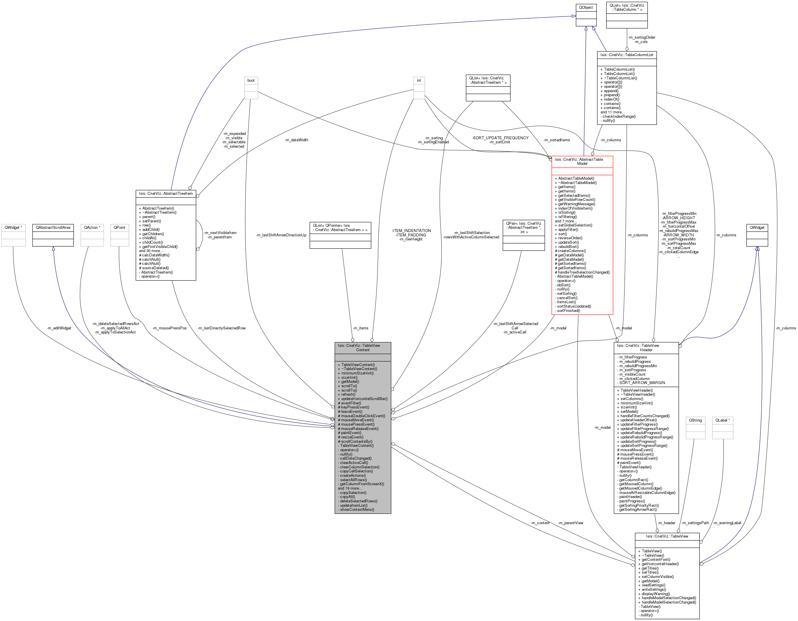 Collaboration graph