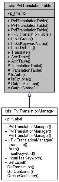 Inheritance graph