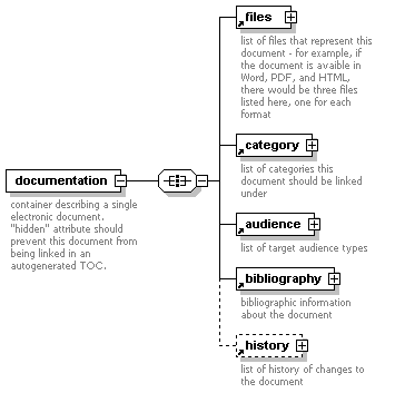 [Schema element diagram]