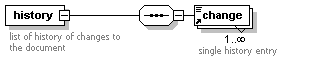 [Schema element diagram]