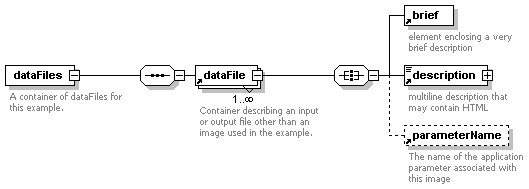 [Data Files Element - Application Examples XML Diagram]