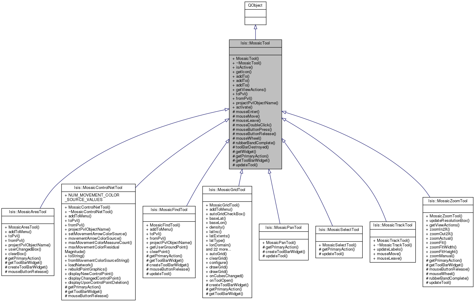 Inheritance graph