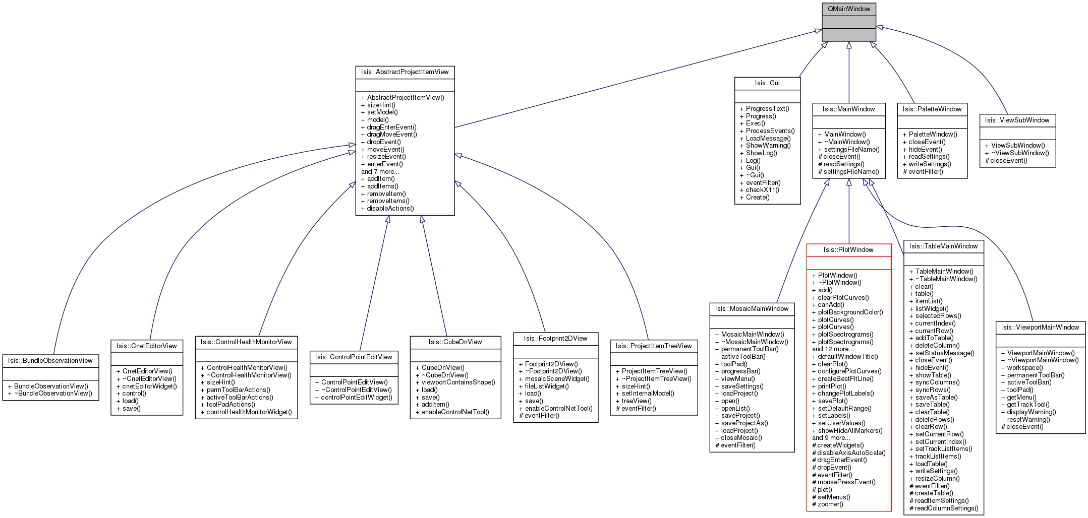 Inheritance graph