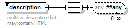 object