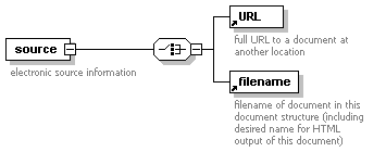 [Schema element diagram]