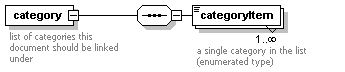 [Schema element diagram]