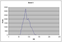 Input Peaks (Band 1) image