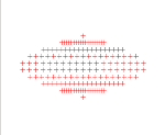 Resulting distribution of points in the network