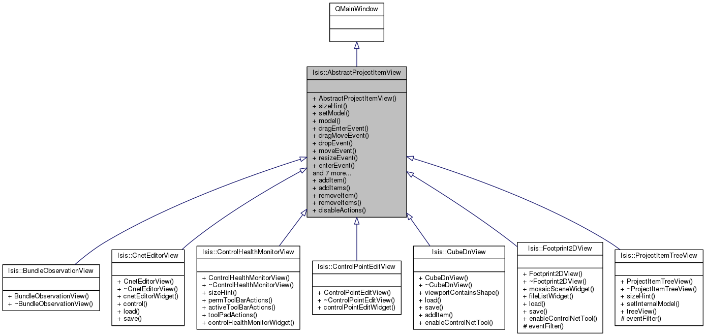 Inheritance graph