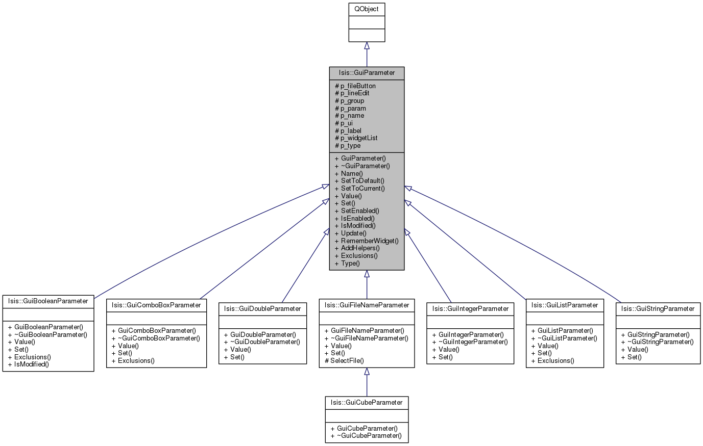 Inheritance graph