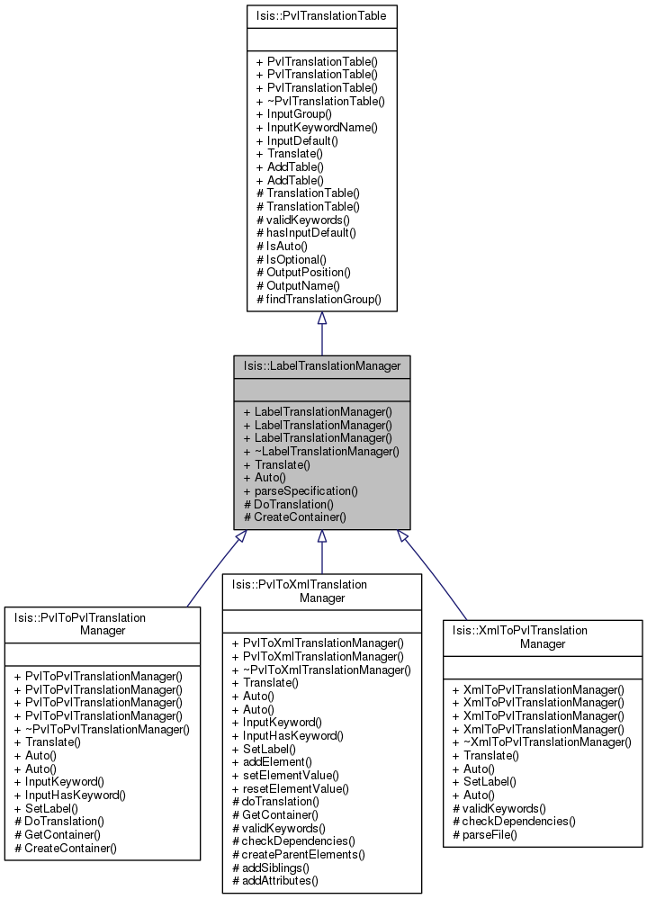 Inheritance graph