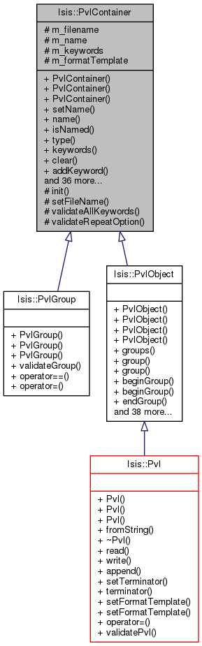 Inheritance graph