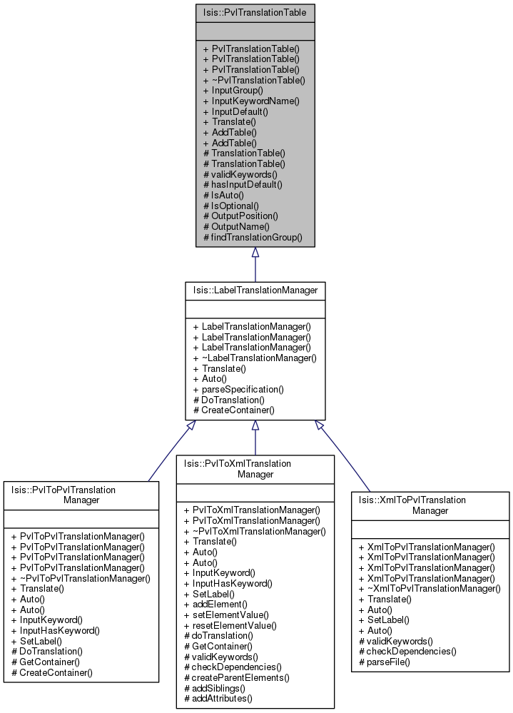 Inheritance graph