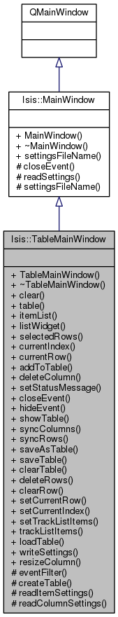 Inheritance graph