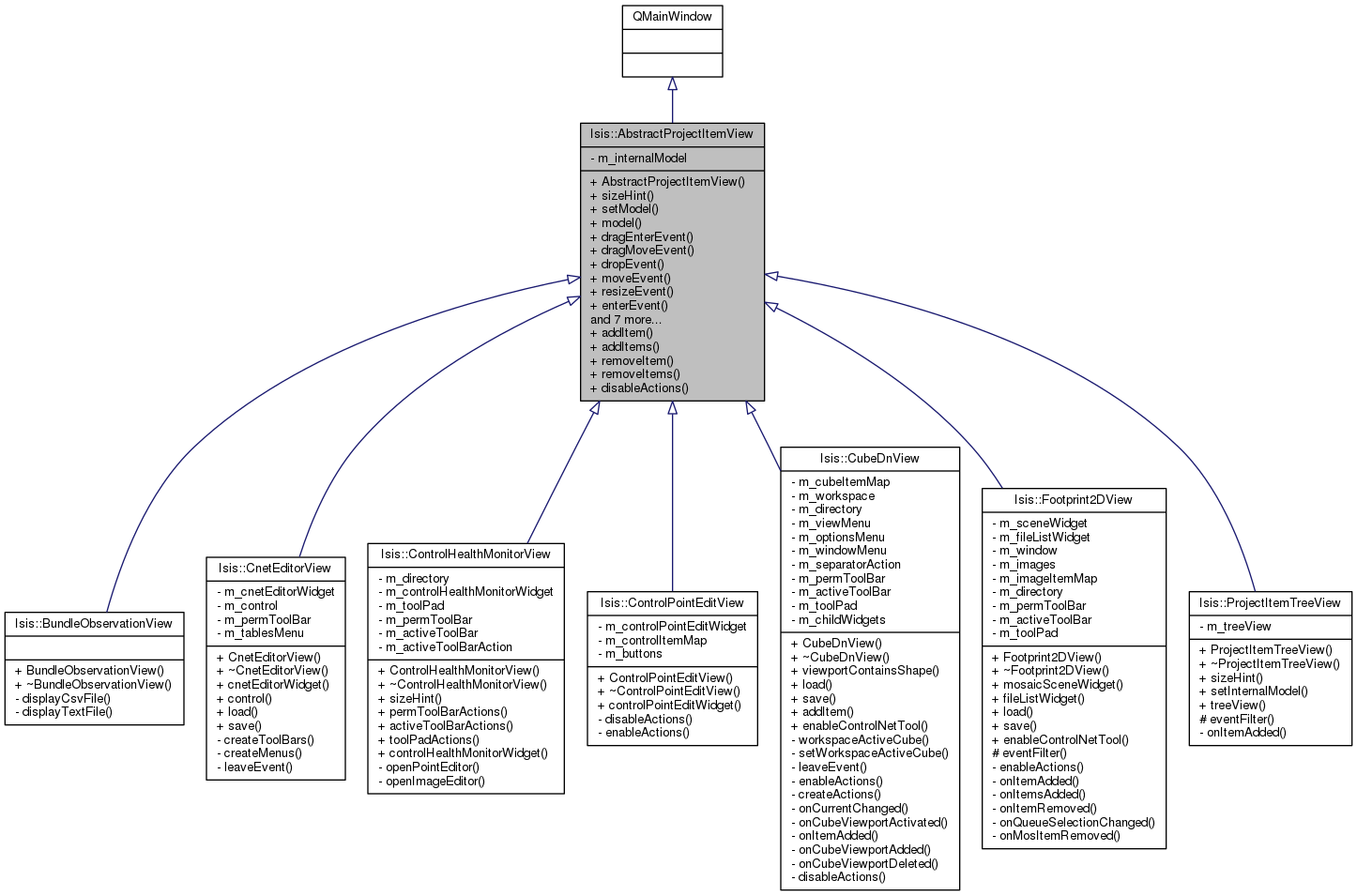 Inheritance graph