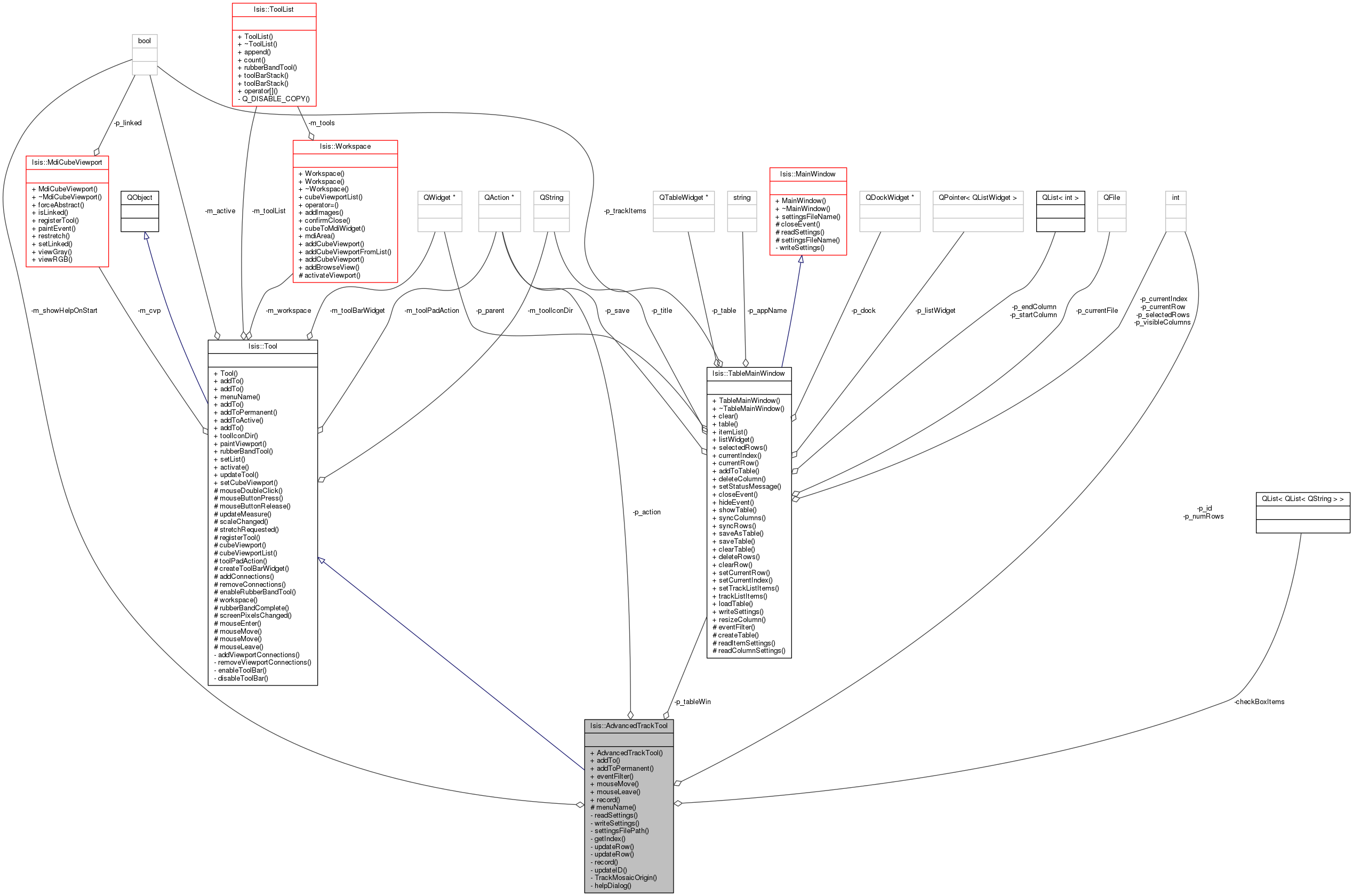 Collaboration graph