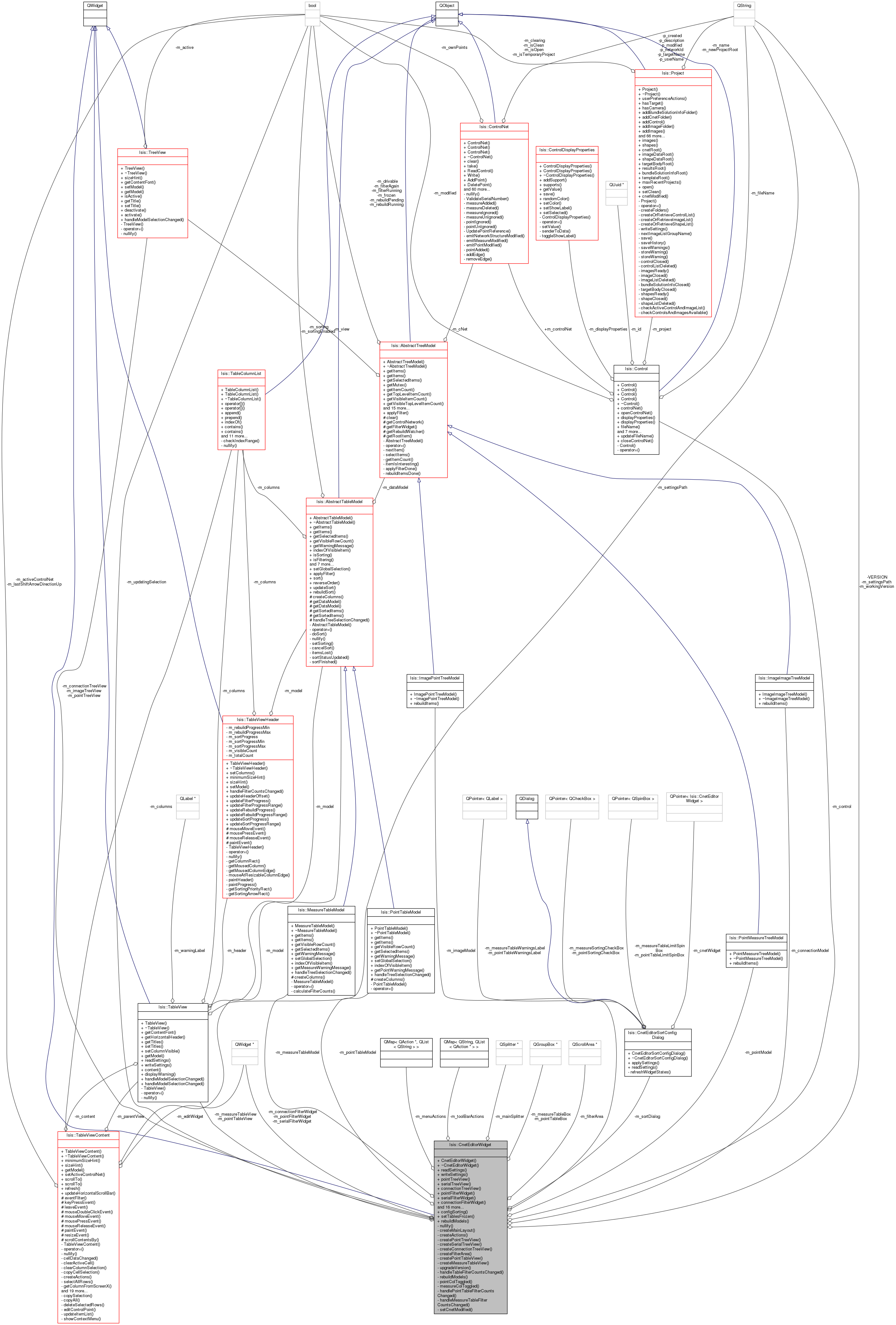 Collaboration graph