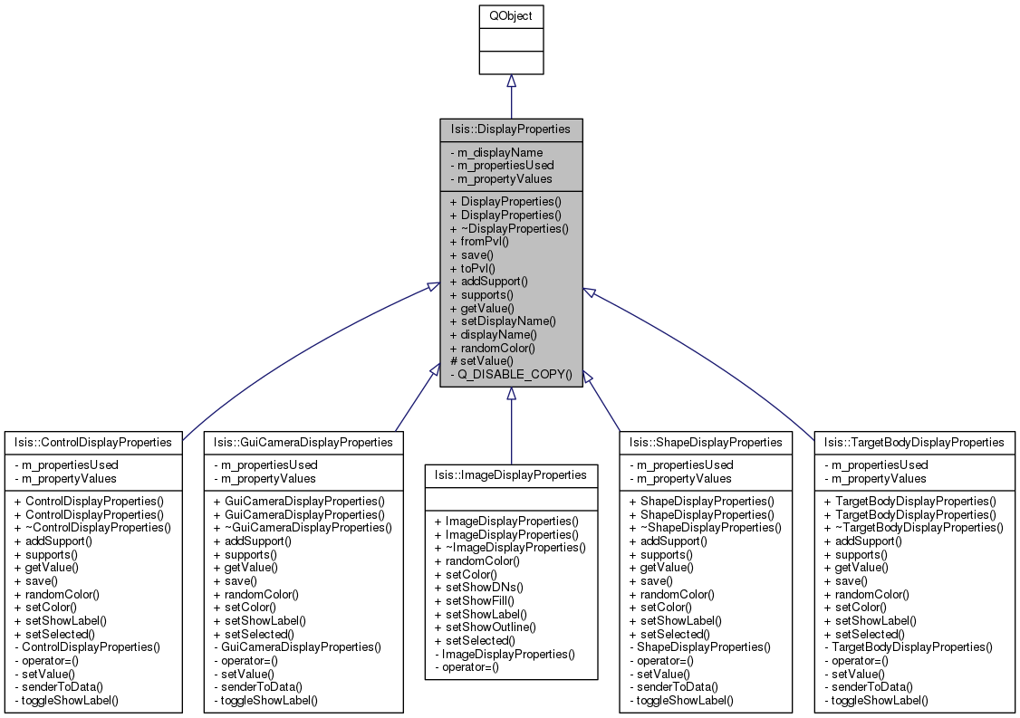 Inheritance graph