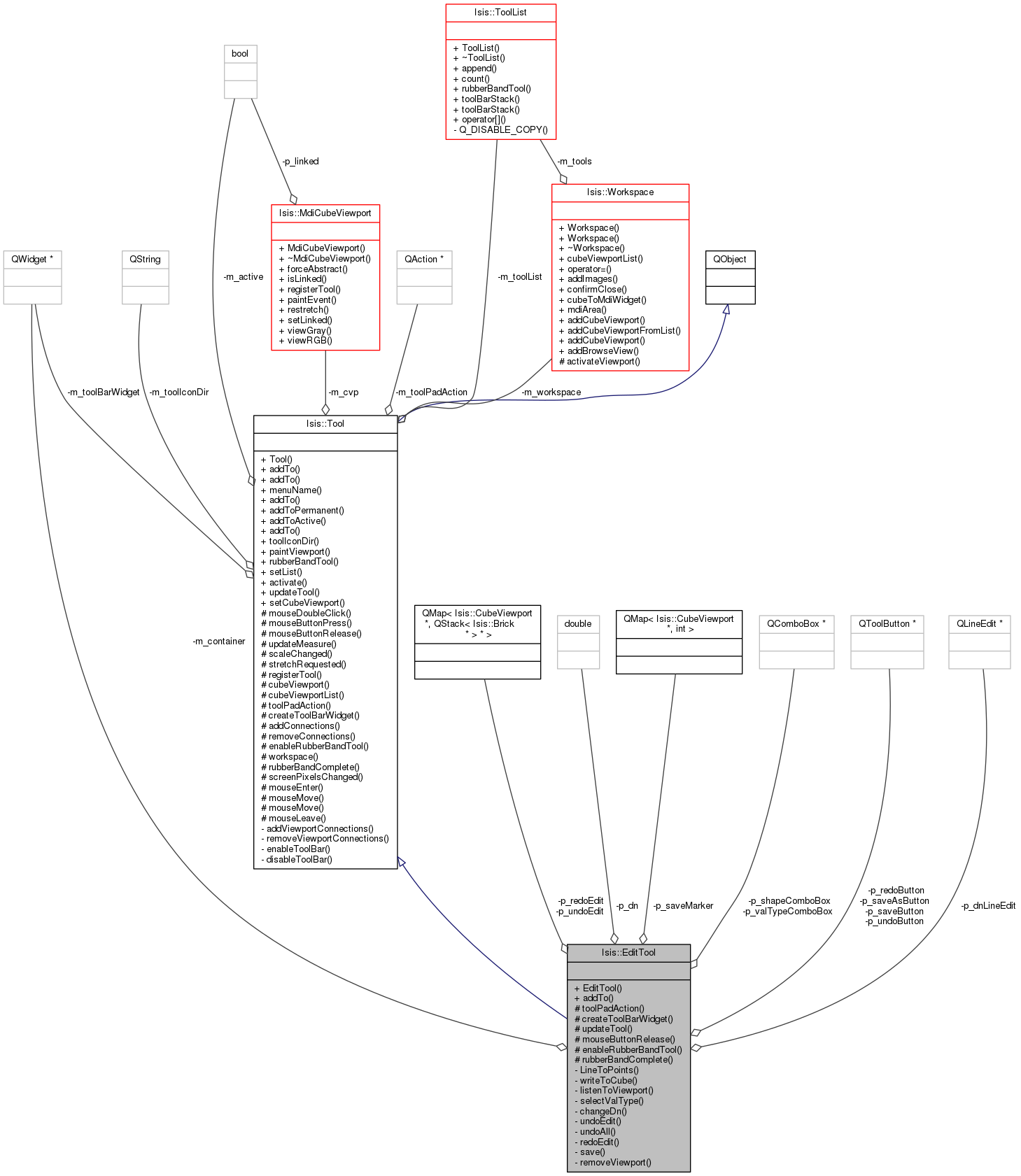 Collaboration graph