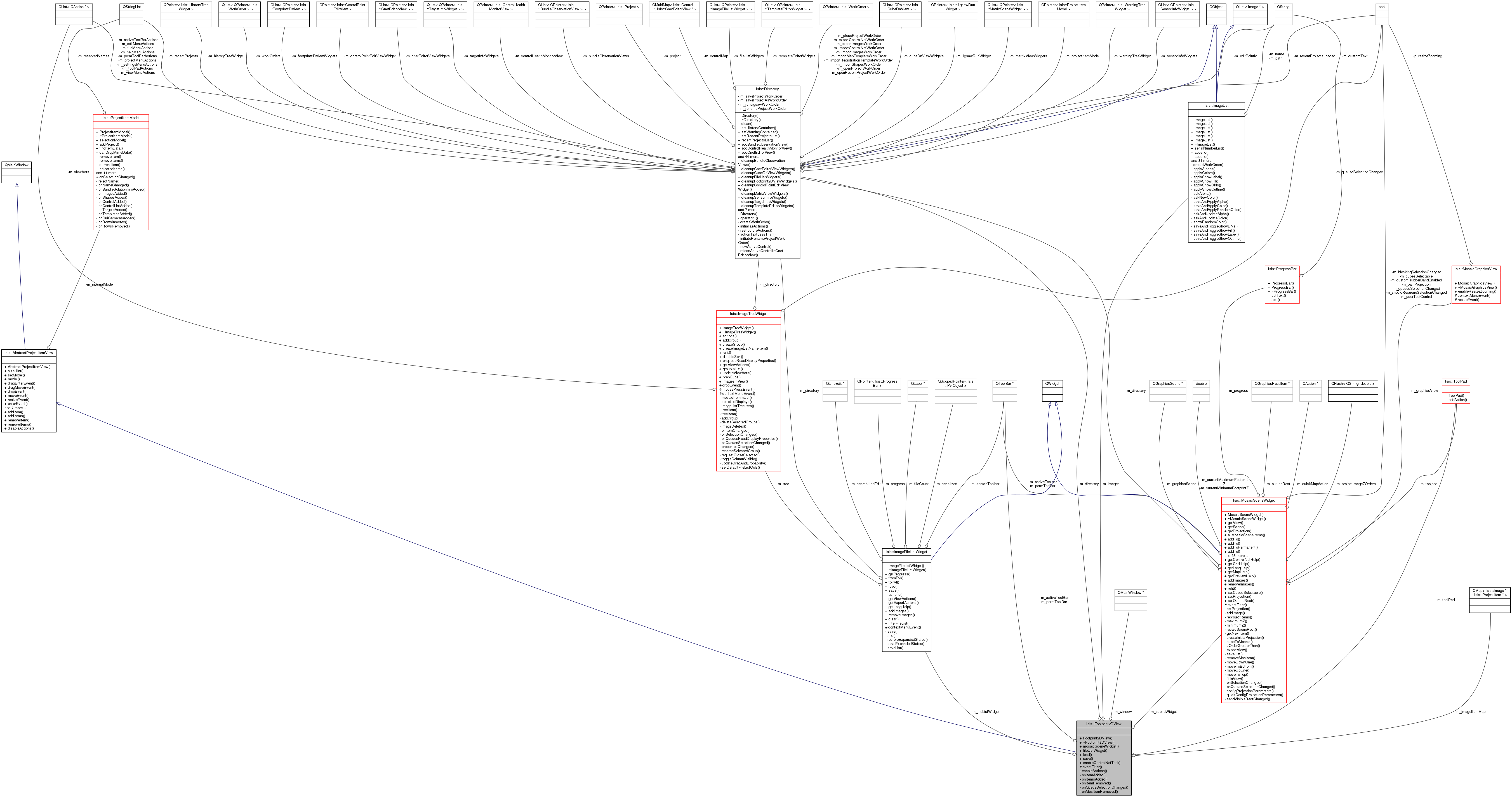 Collaboration graph