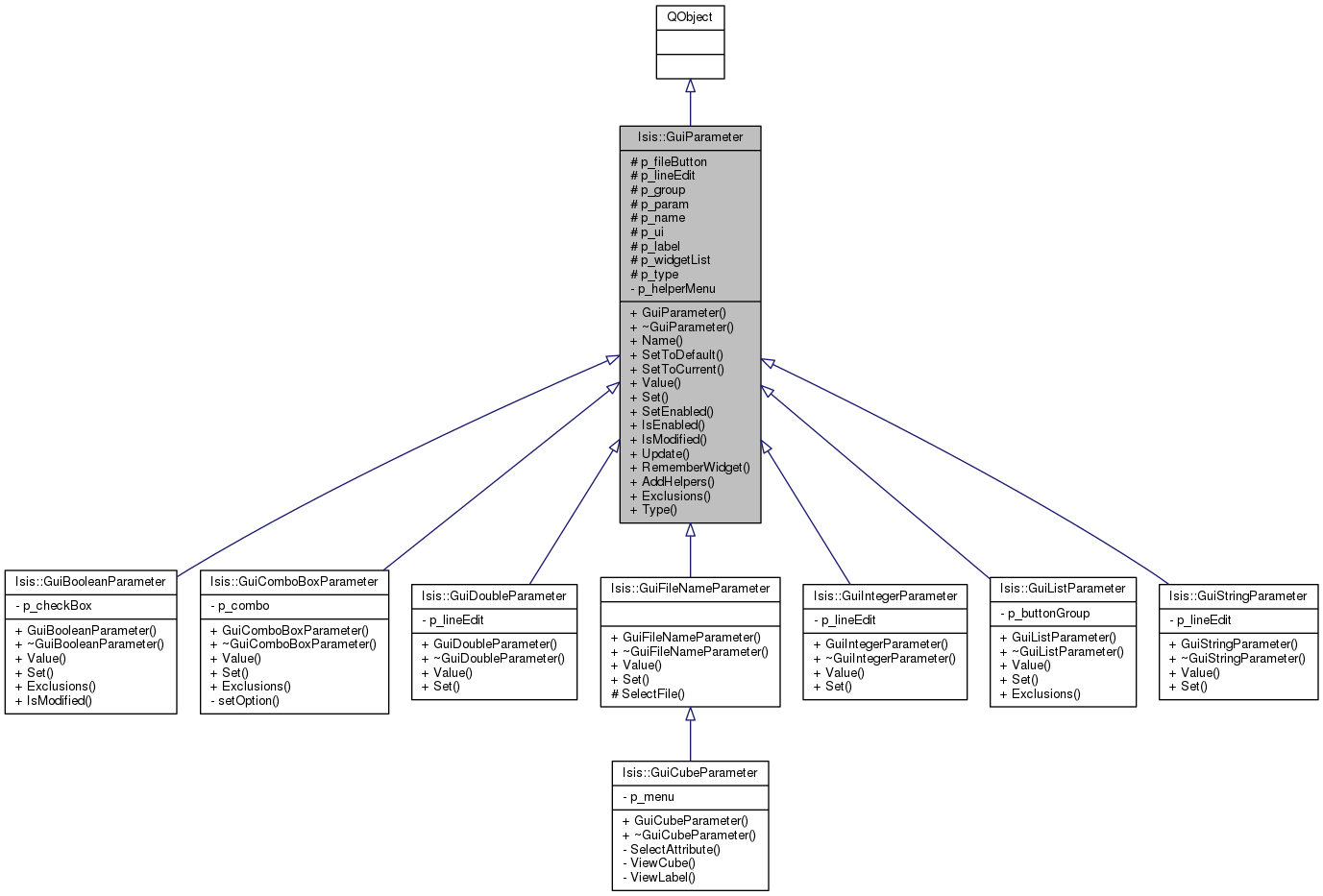 Inheritance graph