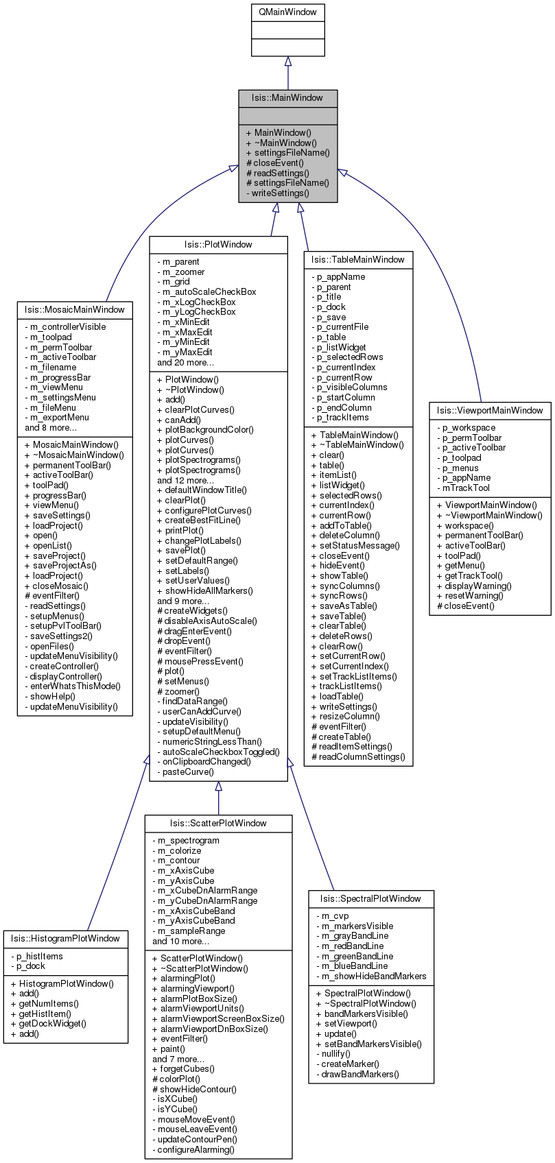 Inheritance graph